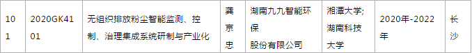 關(guān)于2020年度湖南省高新技術(shù)產(chǎn)業(yè)科技創(chuàng)新引領(lǐng)計劃項(xiàng)目立項(xiàng)的通知