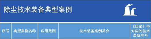 九九智能環(huán)保“工礦粉塵智能測控治成套 裝備”獲多部委推廣