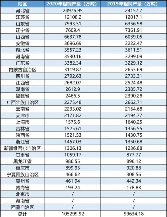 重磅！河北發(fā)布重要文件！到2025年鋼鐵企業(yè)這樣干！